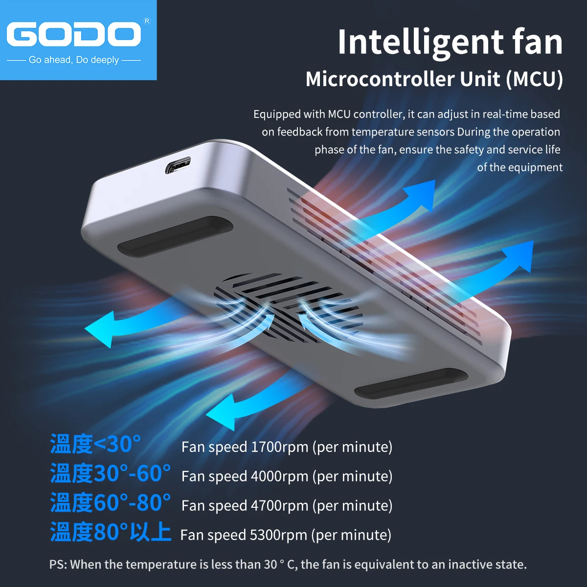 GODO 40Gbps External Hard Driv - Thunderbolt 4 External Ssd 4Tb ulasan dan harga