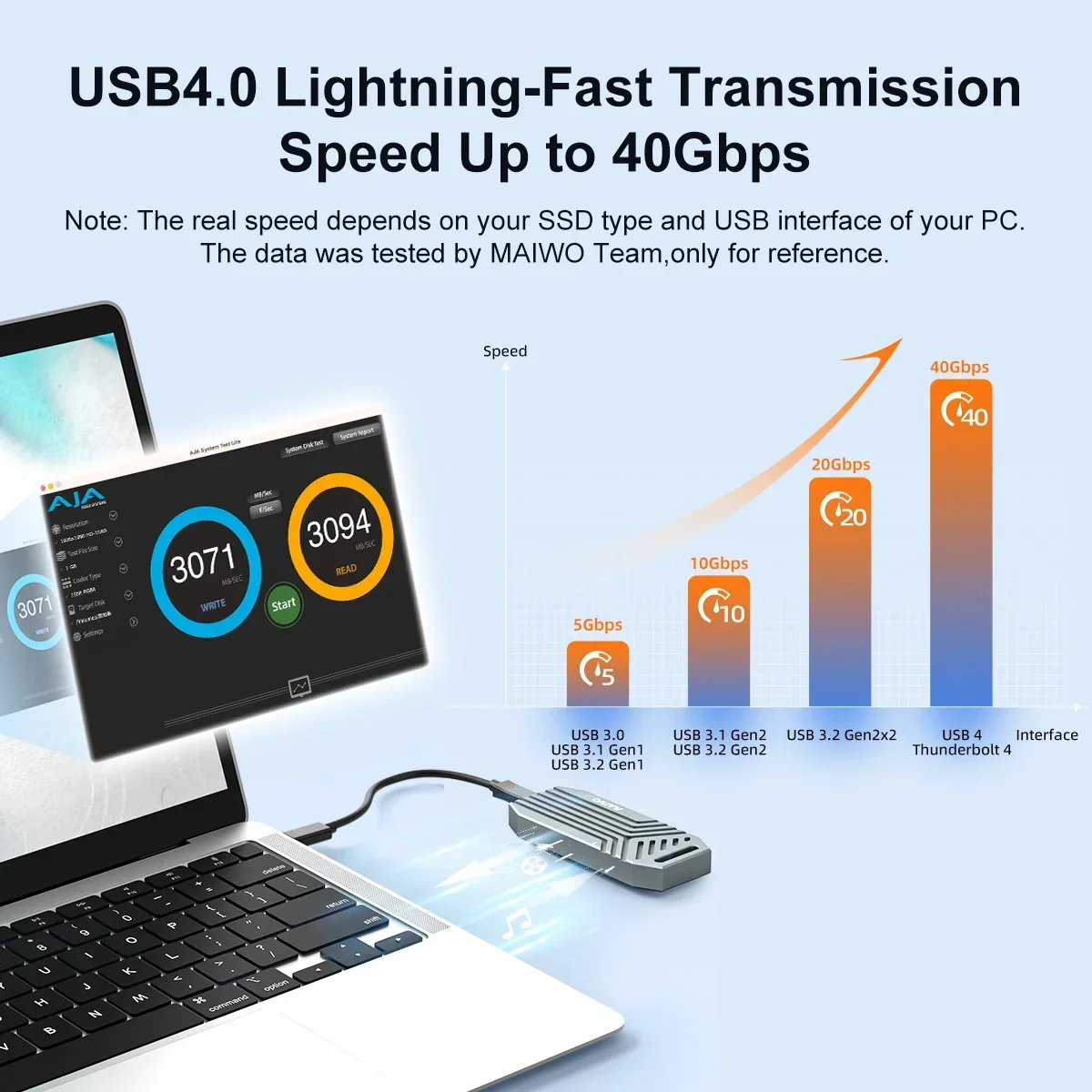 MAIWO 40Gbps NVMe M.2 SSD Encl - 8Tb M2 Nvme Ssd ulasan dan harga